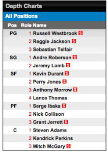 Oklahoma City Thunder Depth Chart