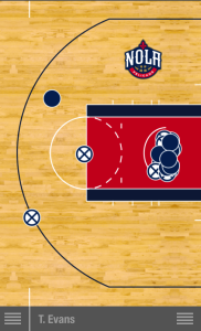 Tyreke Evans Shot Chart