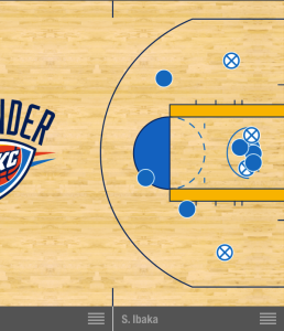 Serge Ibaka Shot Chart