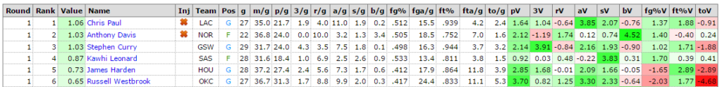 14-15 Westbrook