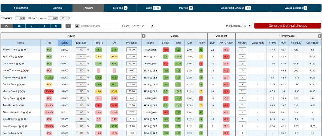 NBA Lineup Optimizer, Daily Fantasy Sports (DFS)