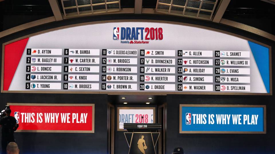 Post-Draft Analysis, 2018 Fantasy Basketball