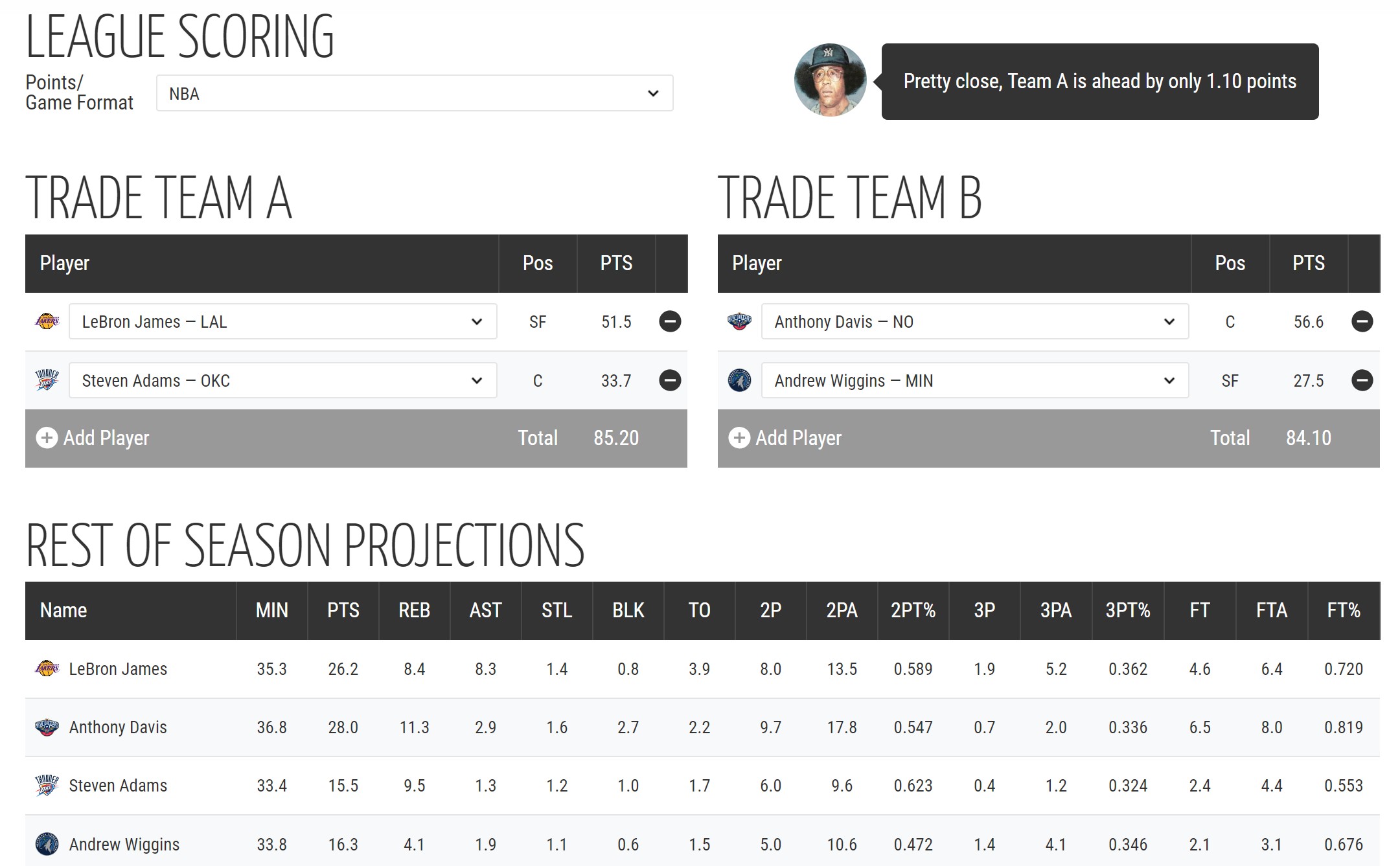 Trade Analyzer Articles Razzball Fantasy Basketball