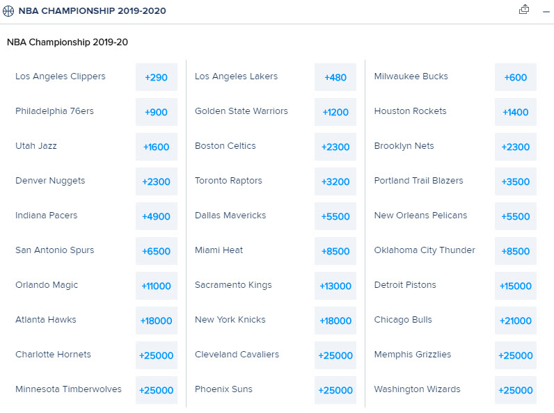 How Free Agency Affected The 2020 Nba Championship Odds Razzball Fantasy Basketball