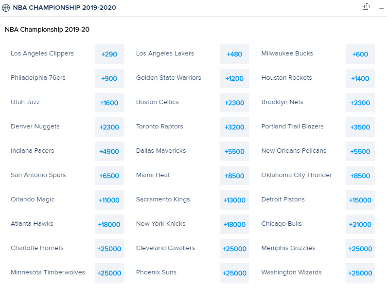 How Free Agency Affected The Nba Championship Odds Razzball Fantasy Basketball