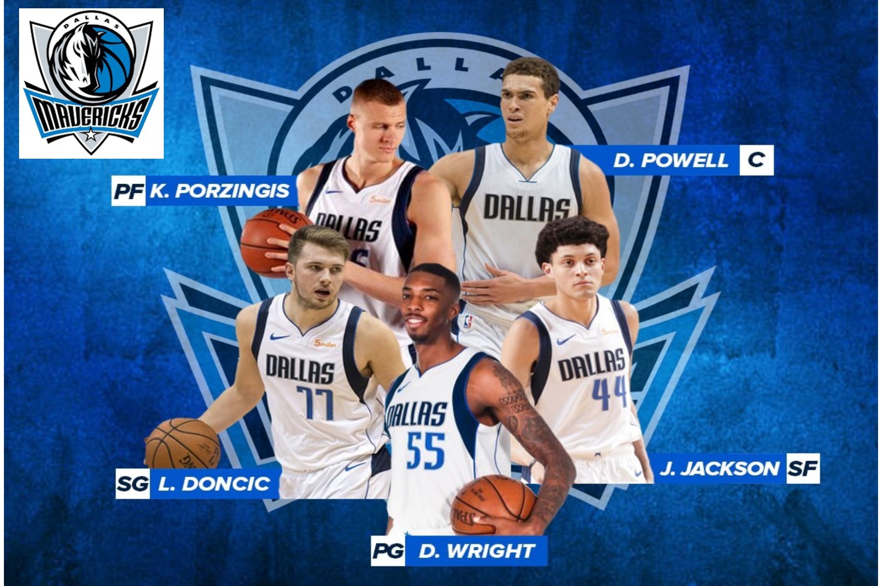 Mavericks Roster