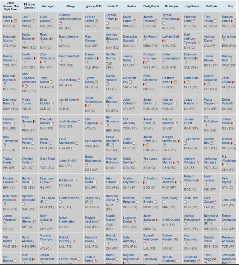 2022 23 Writer s League Recap I Fantasy Basketball I Razzball